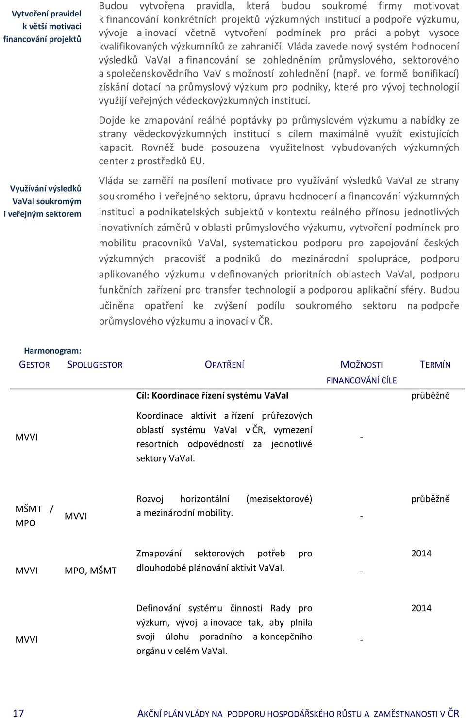 Vláda zavede nový systém hodnocení výsledků VaVaI a financování se zohledněním průmyslového, sektorového a společenskovědního VaV s možností zohlednění (např.