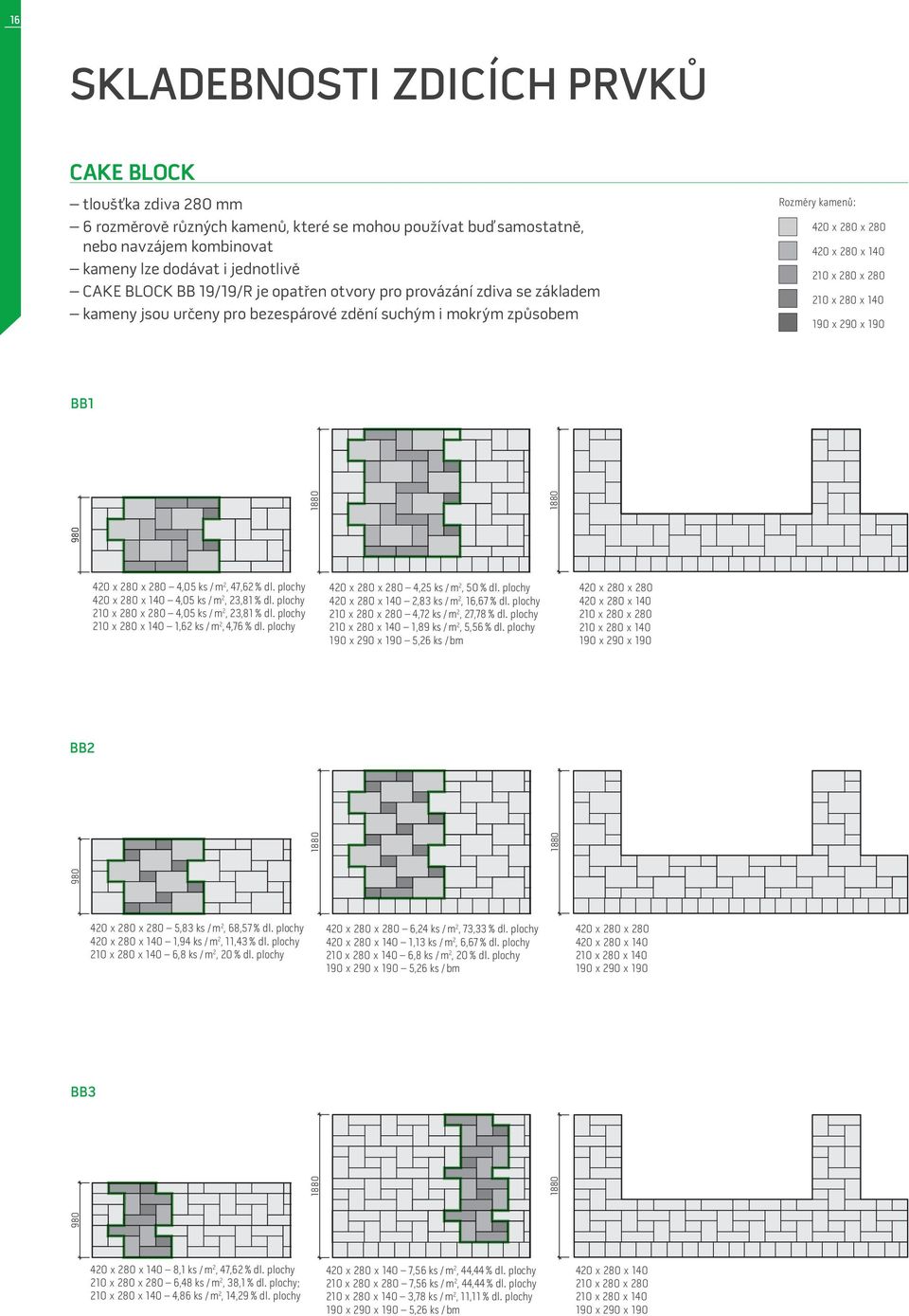 190 BB1 420 280 280 4,05 ks / m 2, 47,62 % dl. plochy 420 280 140 4,05 ks / m 2, 23,81 % dl. plochy 210 280 280 4,05 ks / m 2, 23,81 % dl. plochy 210 280 140 1,62 ks / m 2, 4,76 % dl.