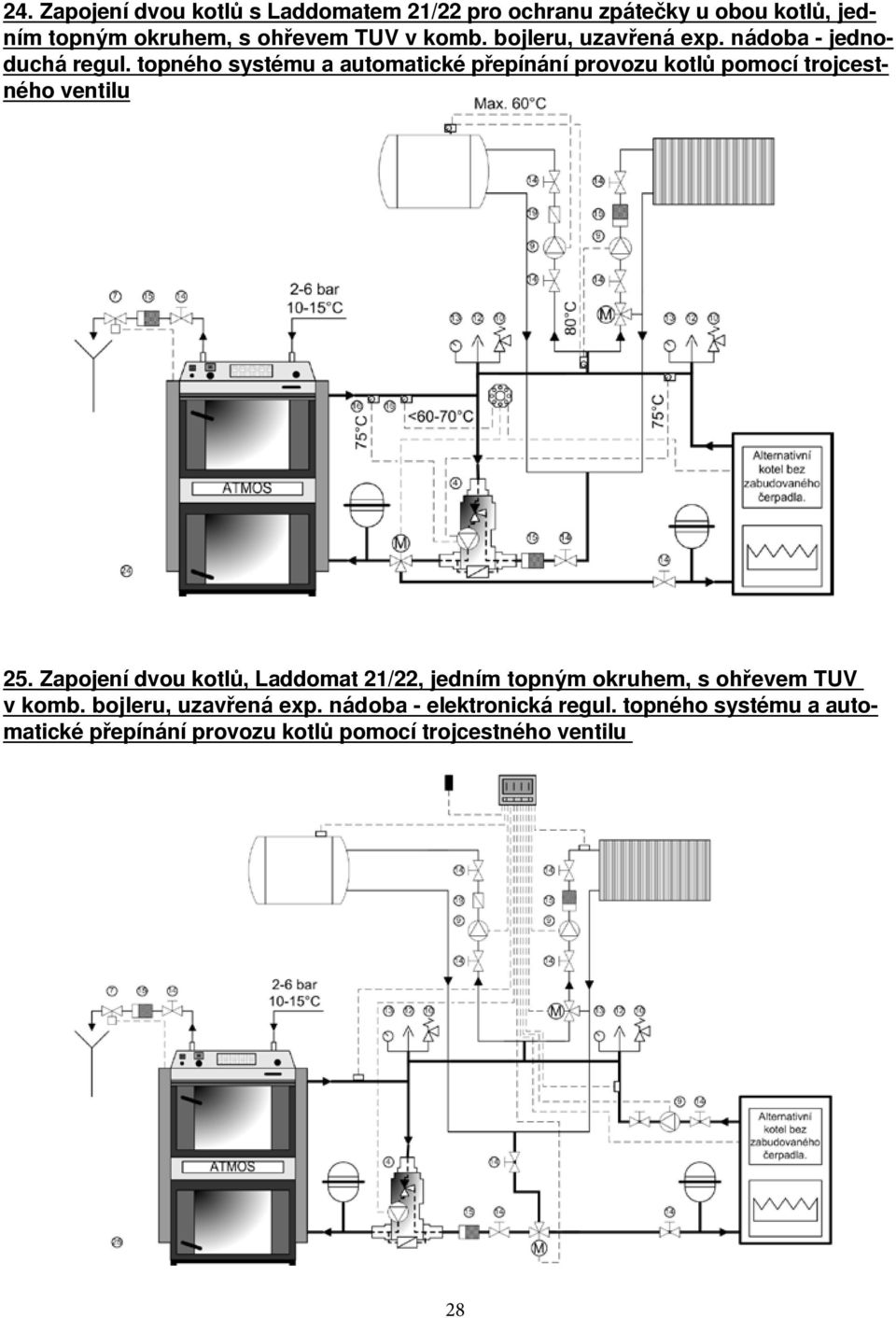 topného systému a automatické přepínání provozu kotlů pomocí trojcestného ventilu 25.