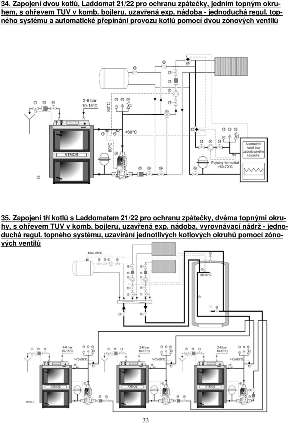 topného systému a automatické přepínání provozu kotlů pomocí dvou zónových ventilů 35.