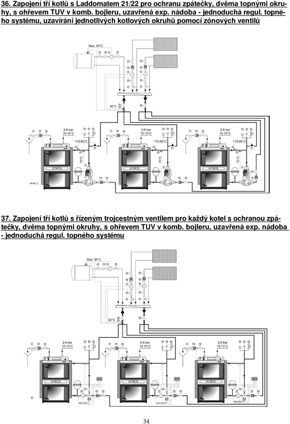 topného systému, uzavírání jednotlivých kotlových okruhů pomocí zónových ventilů 37.