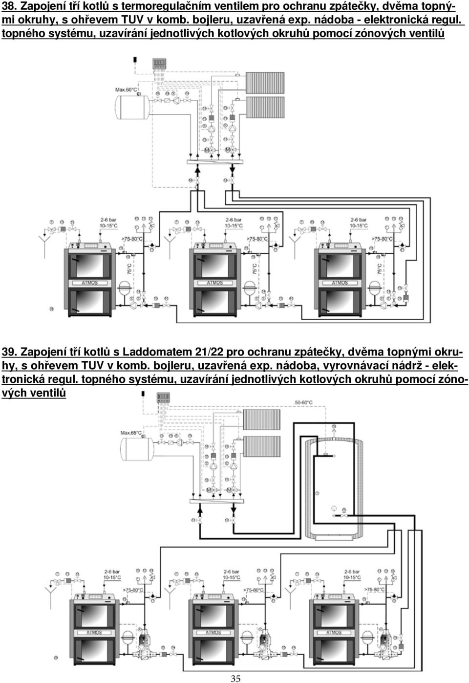 topného systému, uzavírání jednotlivých kotlových okruhů pomocí zónových ventilů 39.