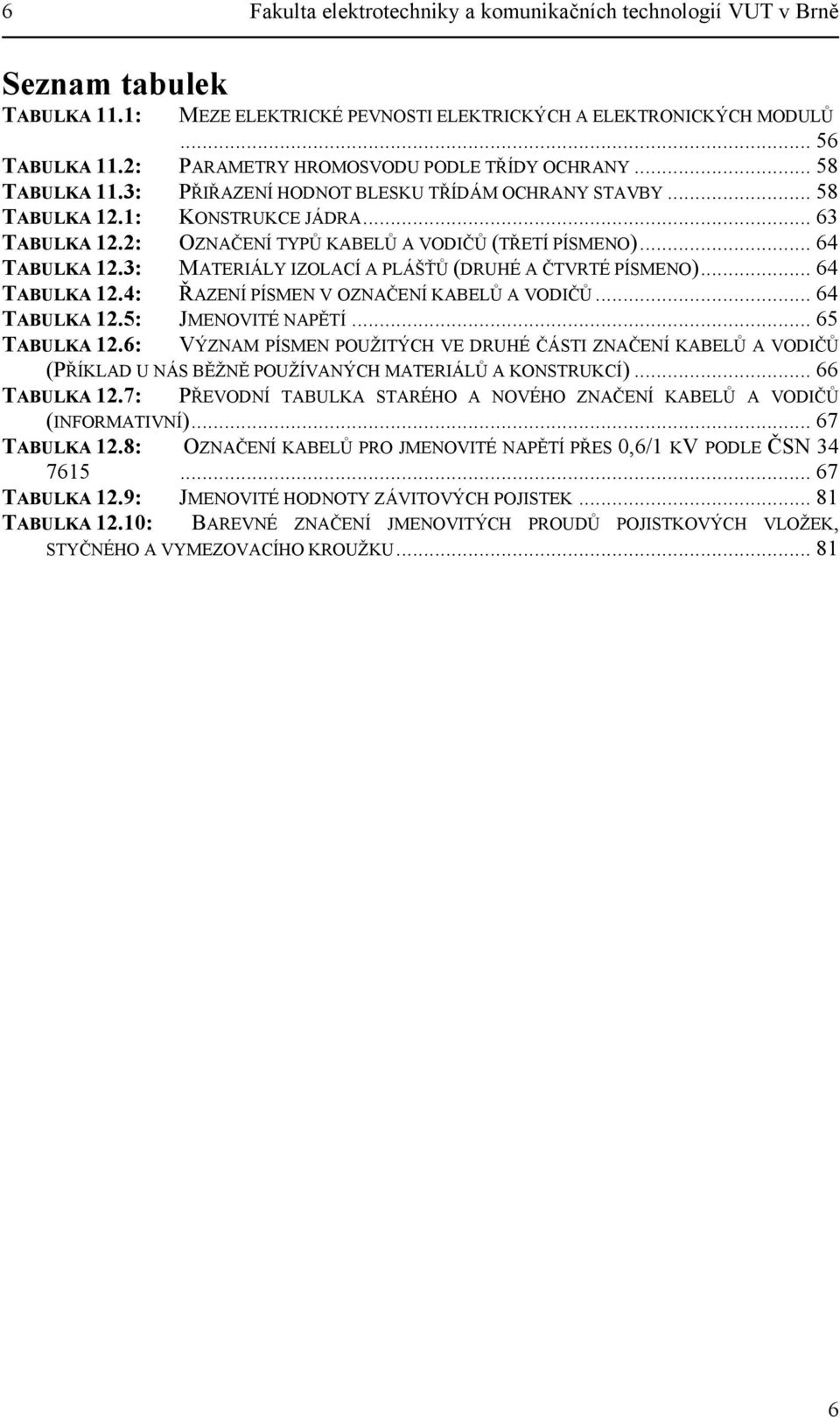 2: OZNAČENÍ TYPŮ KA BELŮ A VODIČŮ (TŘETÍ PÍSMENO)... 64 TABULKA 12.3: MATER IÁLY IZOLACÍ A PLÁŠŤŮ (DRUHÉ A ČTVRTÉ PÍSMENO)... 64 TABULKA 12.4: ŘAZENÍ PÍSMEN V OZNAČENÍ KABELŮ A VODIČŮ... 64 TABULKA 12.5: J MENOVITÉ NAPĚTÍ.