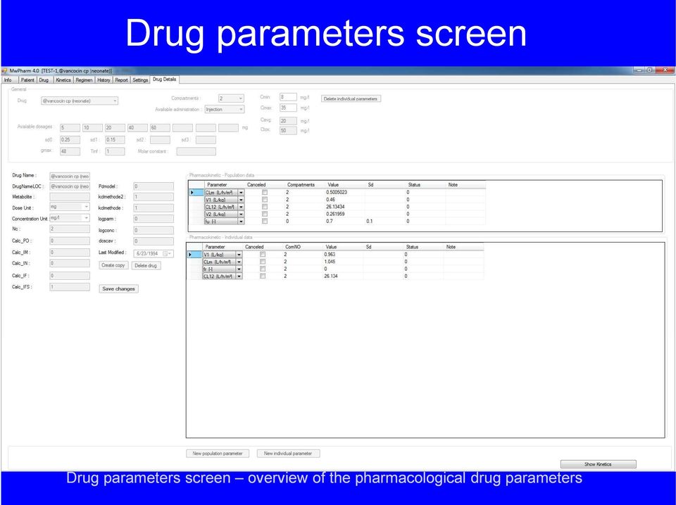 pharmacological drug