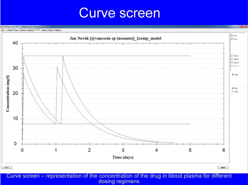 concentration of the drug in