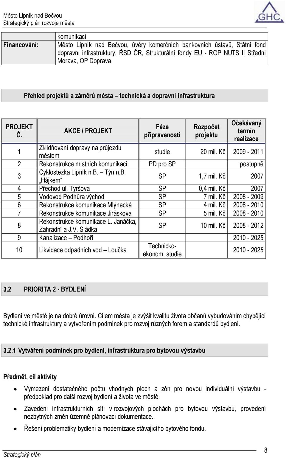 AKCE / PROJEKT Fáze připravenosti Rozpočet projektu Očekávaný termín realizace 1 Zklidňování dopravy na průjezdu městem studie 20 mil.