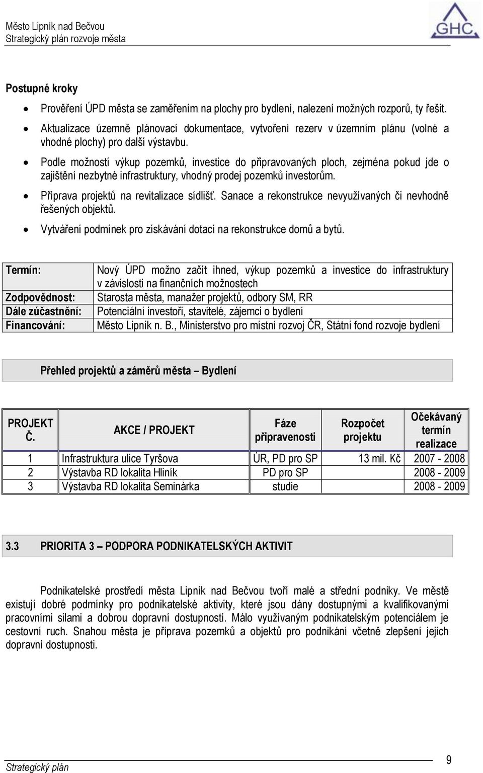 Podle moţností výkup pozemků, investice do připravovaných ploch, zejména pokud jde o zajištění nezbytné infrastruktury, vhodný prodej pozemků investorům. Příprava projektů na revitalizace sídlišť.