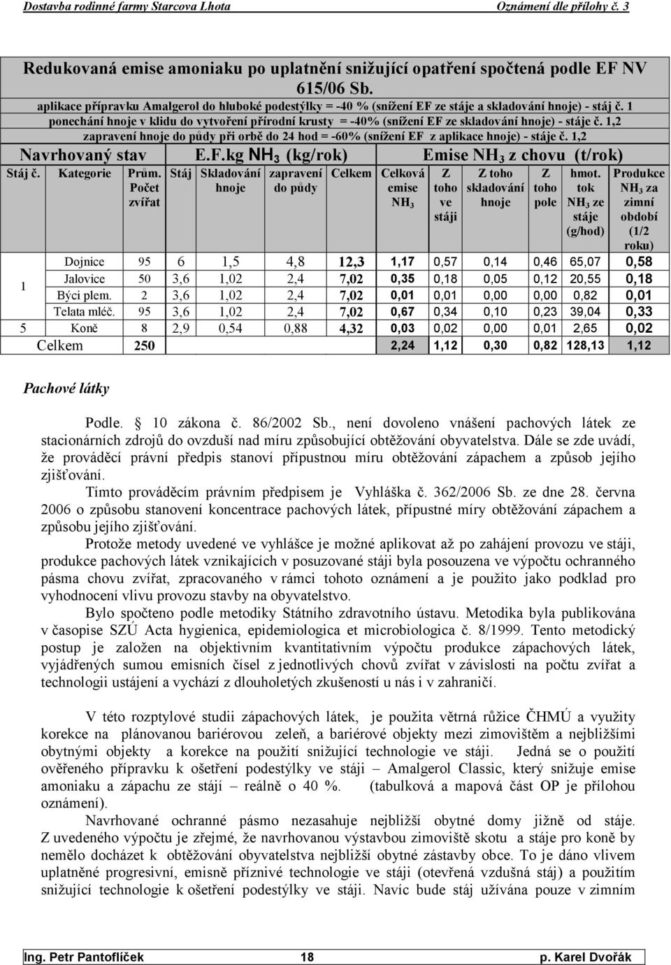 1,2 avrhovaný stav E.F.kg NH 3 (kg/rok) Emise H 3 z chovu (t/rok) Stáj č. Kategorie Prům.