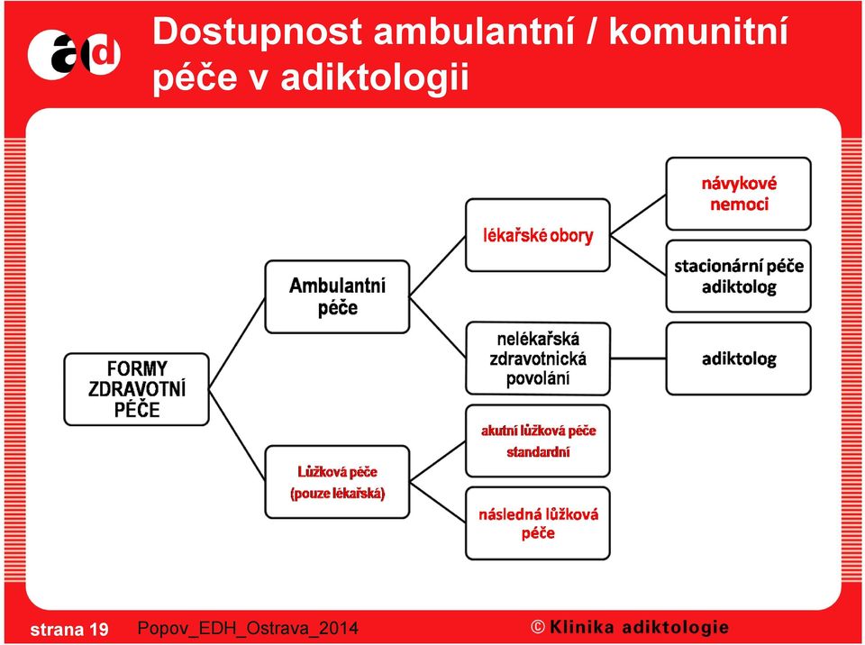 komunitní péče