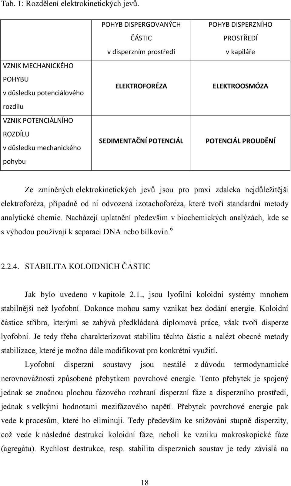 POTENCIÁL POHYB DISPERZNÍHO PROSTŘEDÍ v kapiláře ELEKTROOSMÓZA POTENCIÁL PROUDĚNÍ Ze zmíněných elektrokinetických jevů jsou pro praxi zdaleka nejdůleţitější elektroforéza, případně od ní odvozená