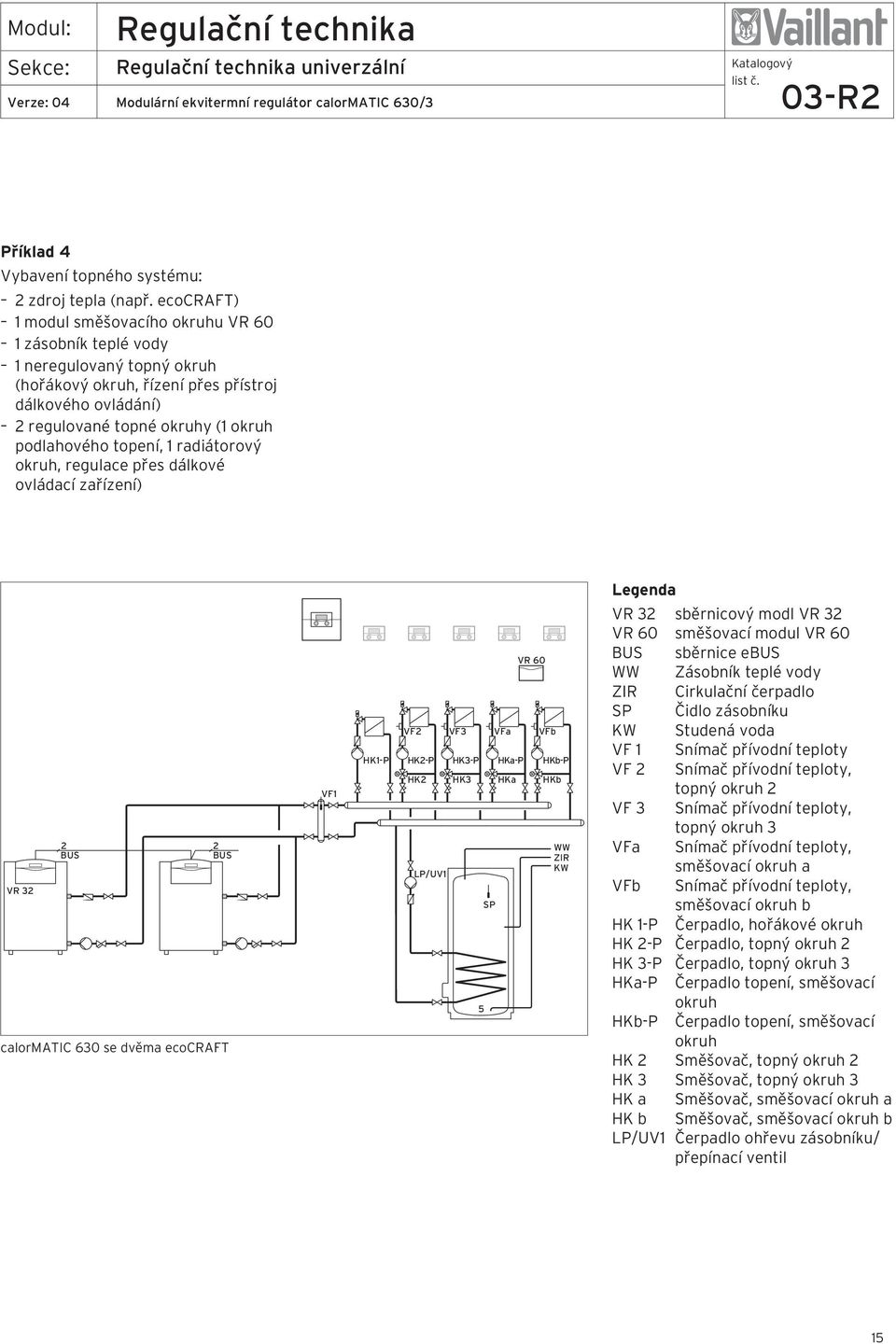 topení, 1 radiátorový okruh, regulace přes dálkové ovládací zařízení) 2 2 BUS BUS VR 32 calormatic 630 se dvěma ecocraft VF1 VR 60 VF2 VF3 VFa VFb HK1-P HK2-P HK3-P HKa-P HKb-P HK2 HK3 HKa HKb WW ZIR