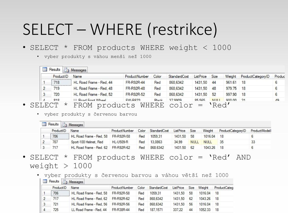 vyber produkty s červenou barvou SELECT * FROM products WHERE color = Red