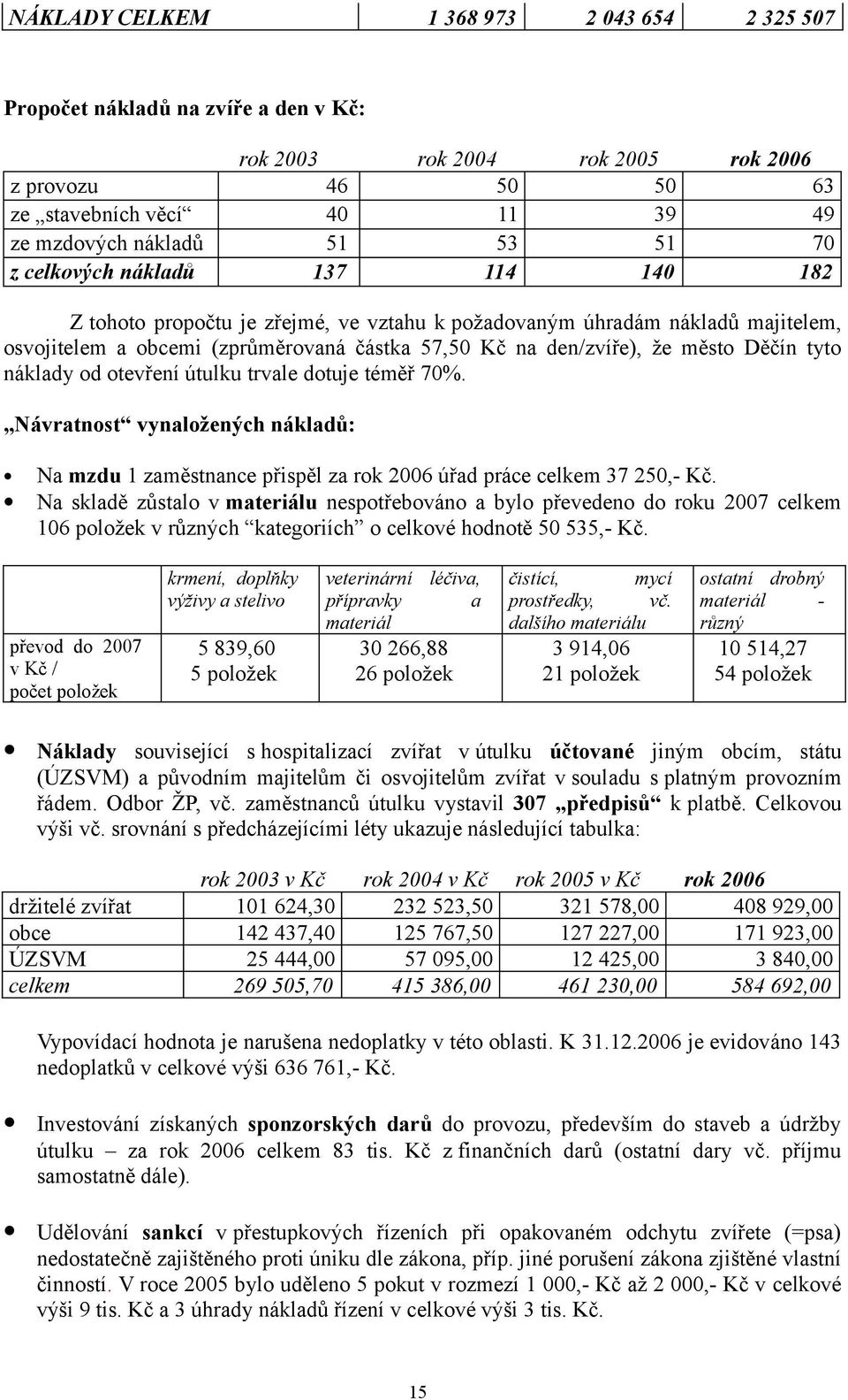 Děčín tyto náklady od otevření útulku trvale dotuje téměř 70%. Návratnost vynaložených nákladů: Na mzdu 1 zaměstnance přispěl za rok 2006 úřad práce celkem 37 250,- Kč.