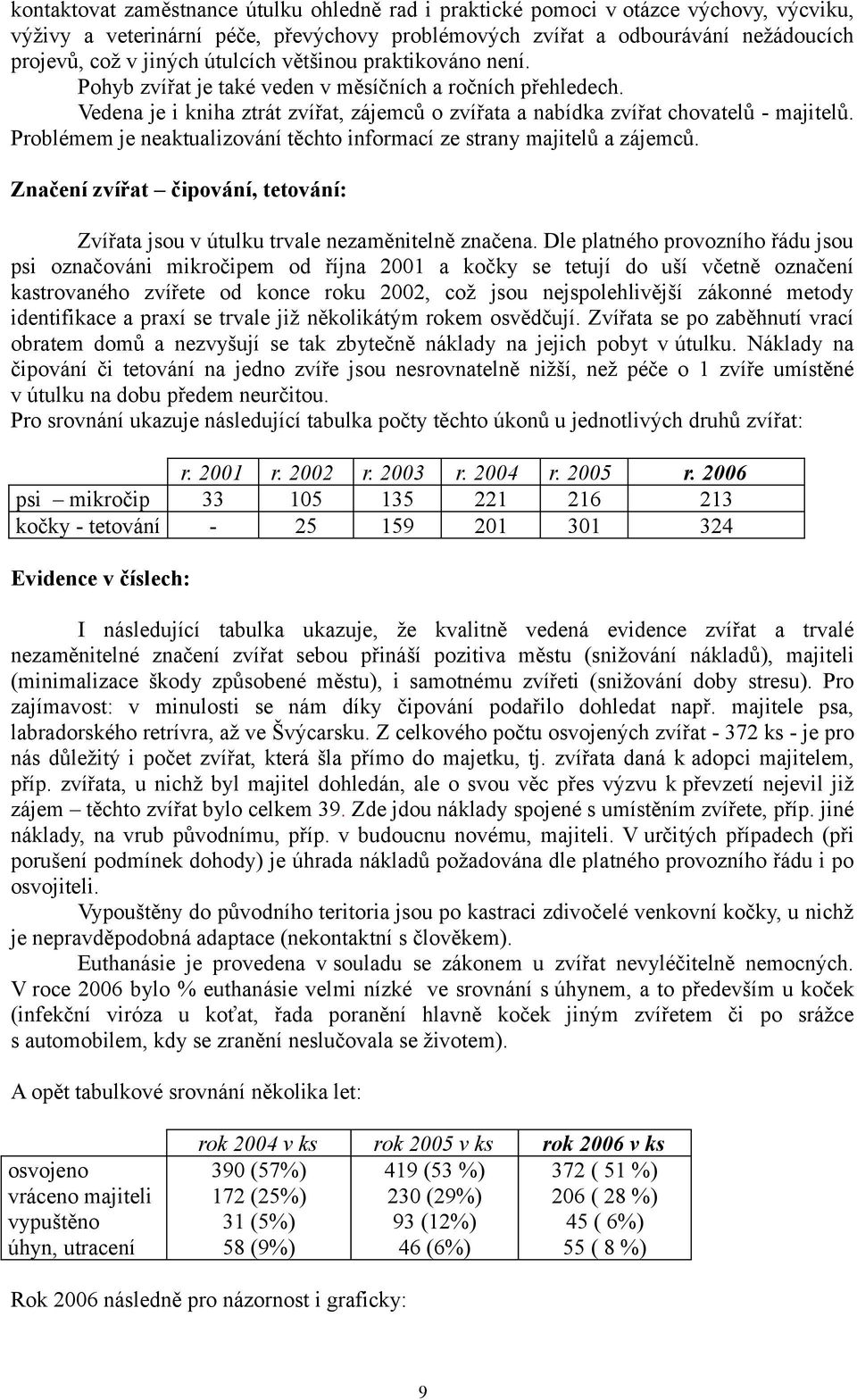 Problémem je neaktualizování těchto informací ze strany majitelů a zájemců. Značení zvířat čipování, tetování: Zvířata jsou v útulku trvale nezaměnitelně značena.