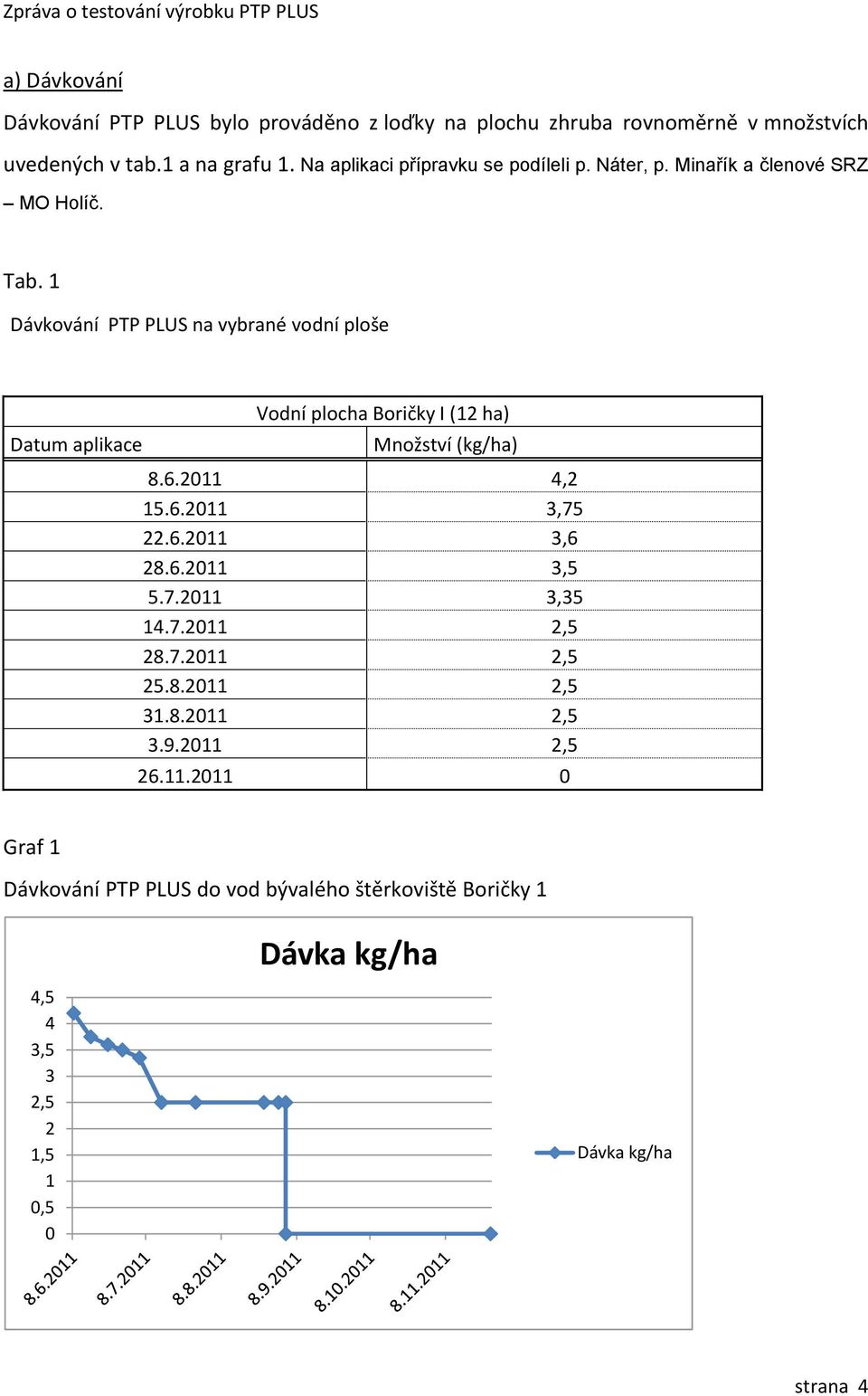 1 Dávkování PTP PLUS na vybrané vodní ploše Datum aplikace Vodní plocha Boričky I (12 ha) Množství (kg/ha) 8.6.2011 4,2 15.6.2011 3,75 22.6.2011 3,6 28.