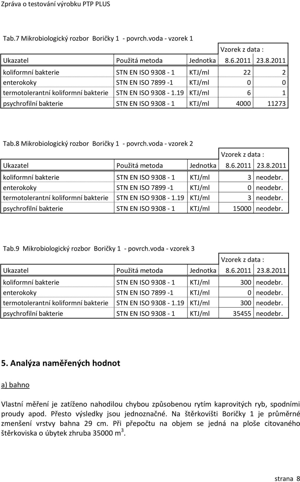 19 KTJ/ml 6 1 psychrofilní bakterie STN EN ISO 9308-1 KTJ/ml 4000 11273 Tab.8 Mikrobiologický rozbor Boričky 1 - povrch.voda - vzorek 2 Vzorek z data : Ukazatel Použitá metoda Jednotka 8.6.2011 23.8.2011 koliformní bakterie STN EN ISO 9308-1 KTJ/ml 3 neodebr.