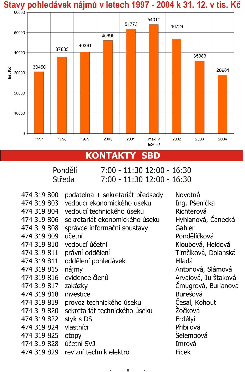 Pšenièka 474 319 804 vedoucí technického úseku Richterová 474 319 806 sekretariát ekonomického úseku Hyhlanová, Èanecká 474 319 808 správce informaèní soustavy Gahler 474 319 809 úèetní Pondìlíèková