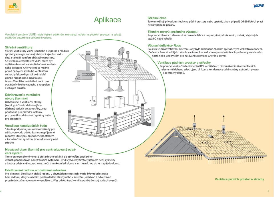 Alternativně je možno přímé napojení střešního ventilátoru na kuchyňskou digestoř, což nabízí účinné nízkohlučné odvětrávací řešení.