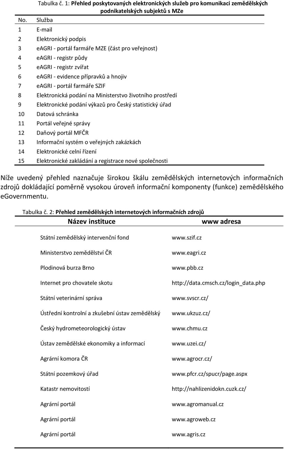 registr půdy 5 eagri - registr zvířat 6 eagri - evidence přípravků a hnojiv 7 eagri - portál farmáře SZIF 8 Elektronická podání na Ministerstvo životního prostředí 9 Elektronické podání výkazů pro