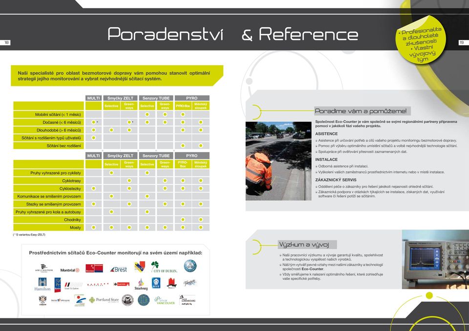 vyhrazené pro cyklisty Cyklotrasy Cyklostezky Komunikace se smíšením provozem Stezky se smíšeným provozem Pruhy vyhrazené pro kola a autobusy Chodníky Mosty ( * S variantou Easy-ZELT) multi Smyčky