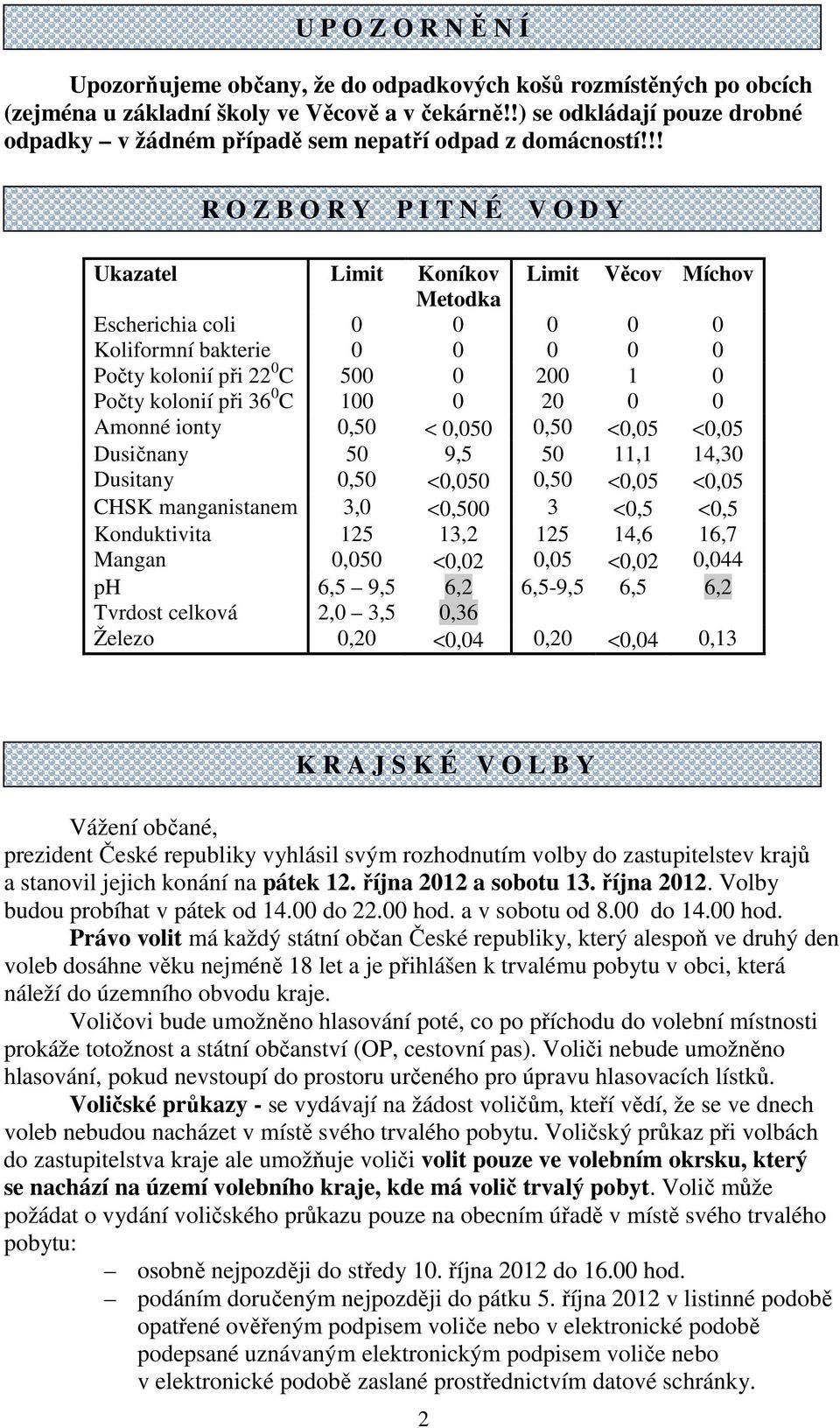 !! R O Z B O R Y P I T N É V O D Y Ukazatel Limit Koníkov Limit Věcov Míchov Metodka Escherichia coli 0 0 0 0 0 Koliformní bakterie 0 0 0 0 0 Počty kolonií při 22 0 C 500 0 200 1 0 Počty kolonií při