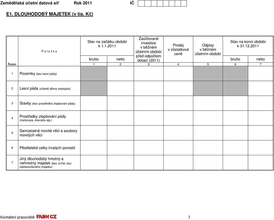 2011 brutto netto brutto netto 1 2 3 4 5 6 7 1 Pozemky (bez lesní půdy) 2 Lesní půda (včetně dřeva nastojato) 3 Stavby (bez prostředků zlepšování půdy) 4