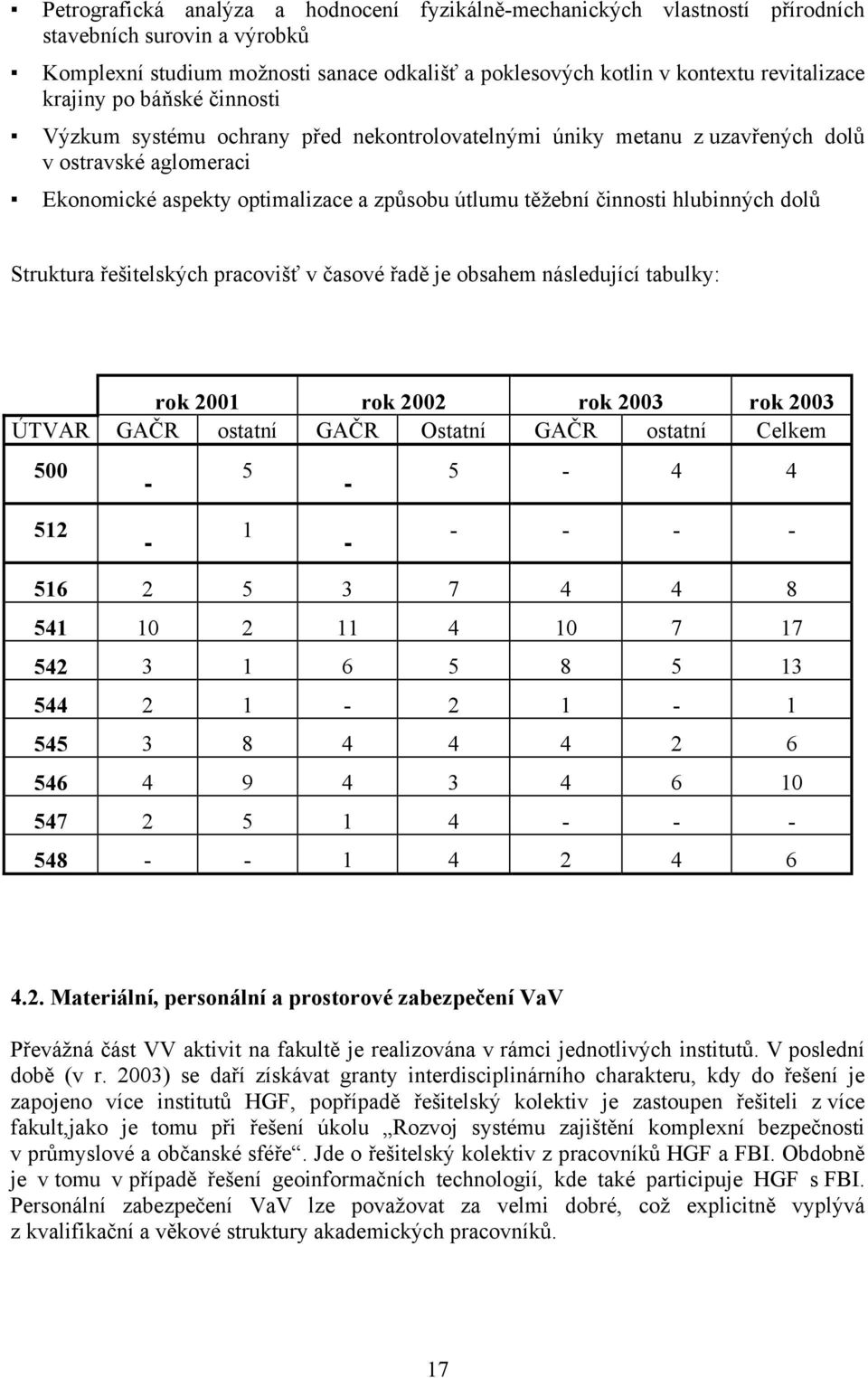 hlubinných dolů Struktura řešitelských pracovišť v časové řadě je obsahem následující tabulky: rok 2001 rok 2002 rok 2003 rok 2003 ÚTVAR GAČR ostatní GAČR Ostatní GAČR ostatní Celkem 500-5 - 5-4 4