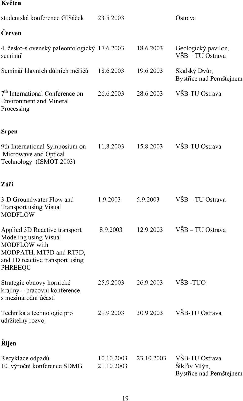 8.2003 VŠB-TU Ostrava Microwave and Optical Technology (ISMOT 2003) Září 3-D Groundwater Flow and 1.9.2003 5.9.2003 VŠB TU Ostrava Transport using Visual MODFLOW Applied 3D Reactive transport 8.9.2003 12.