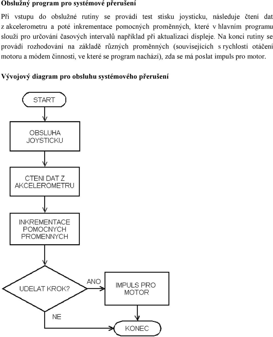 při aktualizaci displeje.