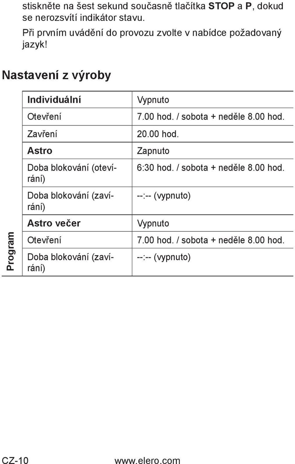 Nastavení z výroby Program Individuální Otevření Zavření Astro Doba blokování (otevírání) Doba blokování (zavírání) Astro