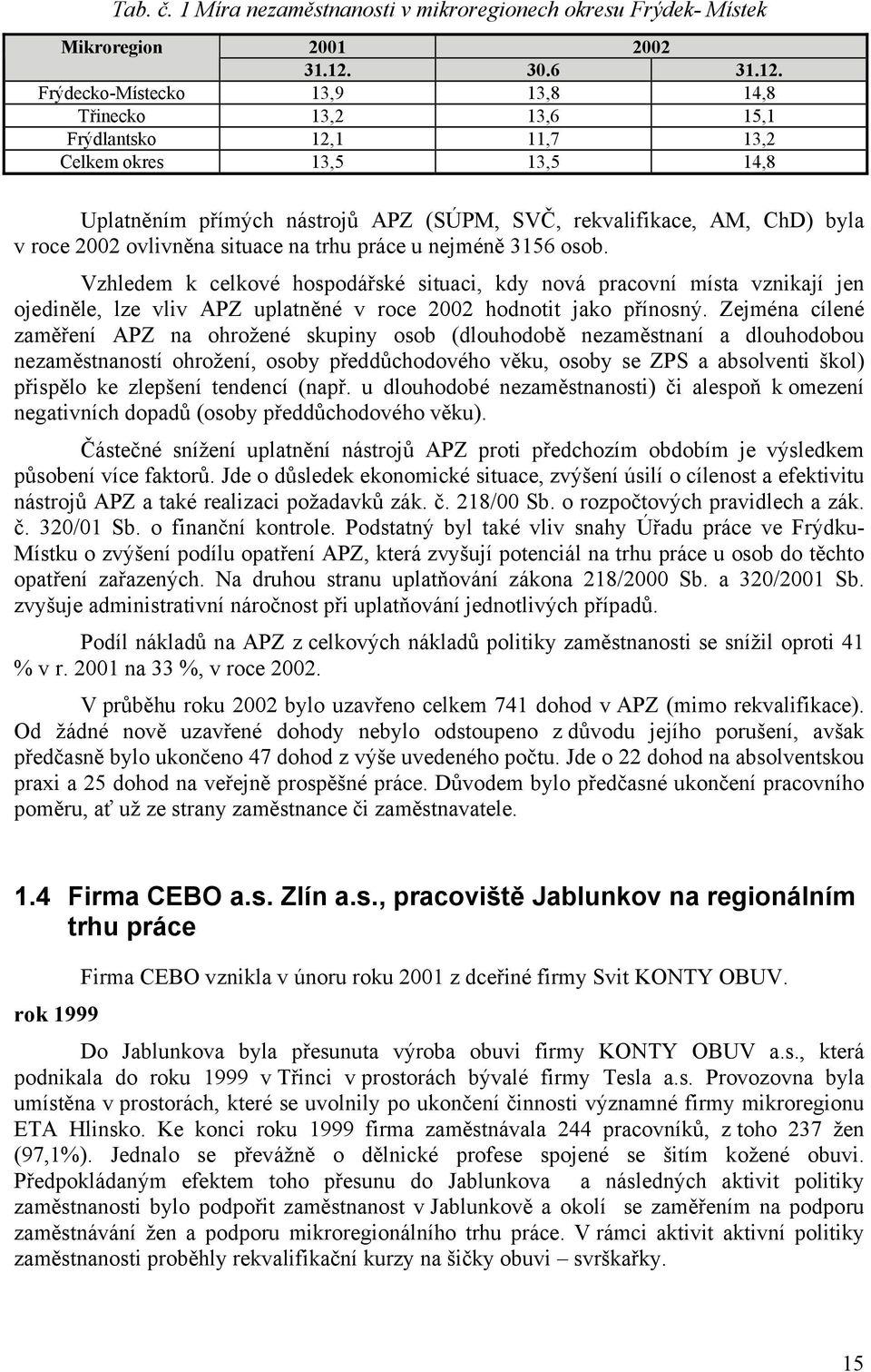 Frýdecko-Místecko 13,9 13,8 14,8 Třinecko 13,2 13,6 15,1 Frýdlantsko 12,1 11,7 13,2 Celkem okres 13,5 13,5 14,8 Uplatněním přímých nástrojů APZ (SÚPM, SVČ, rekvalifikace, AM, ChD) byla v roce 2002