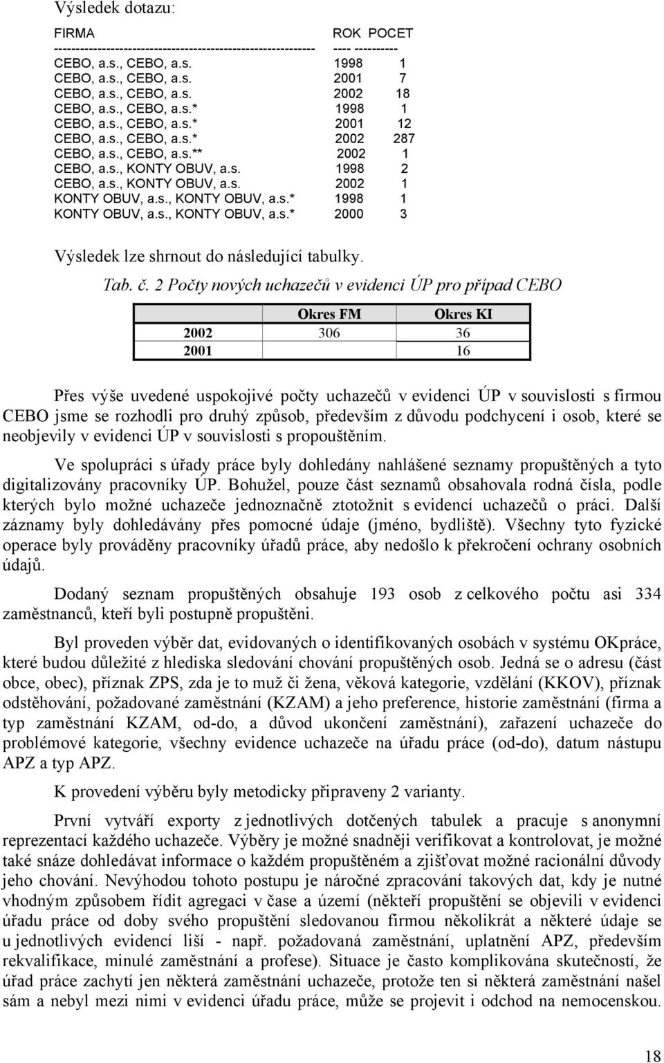 s., KONTY OBUV, a.s.* 1998 1 KONTY OBUV, a.s., KONTY OBUV, a.s.* 2000 3 Výsledek lze shrnout do následující tabulky. Tab. č.