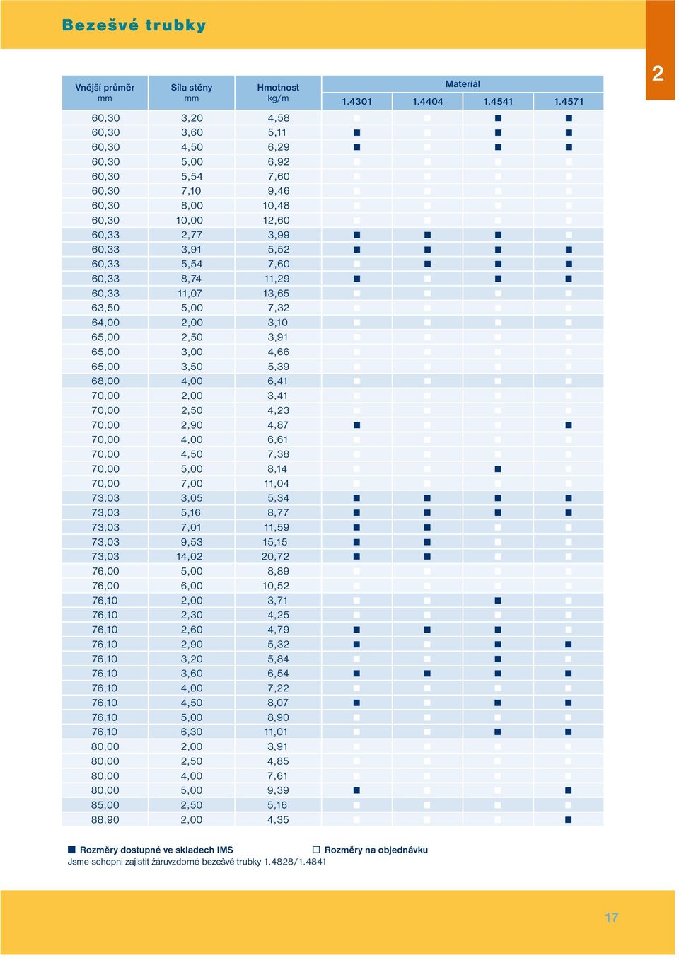 11,29 60,33 11,07 13,65 63,50 5,00 7,32 64,00 2,00 3,10 65,00 2,50 3,91 65,00 3,00 4,66 65,00 3,50 5,39 68,00 4,00 6,41 70,00 2,00 3,41 70,00 2,50 4,23 70,00 2,90 4,87 70,00 4,00 6,61 70,00 4,50 7,38