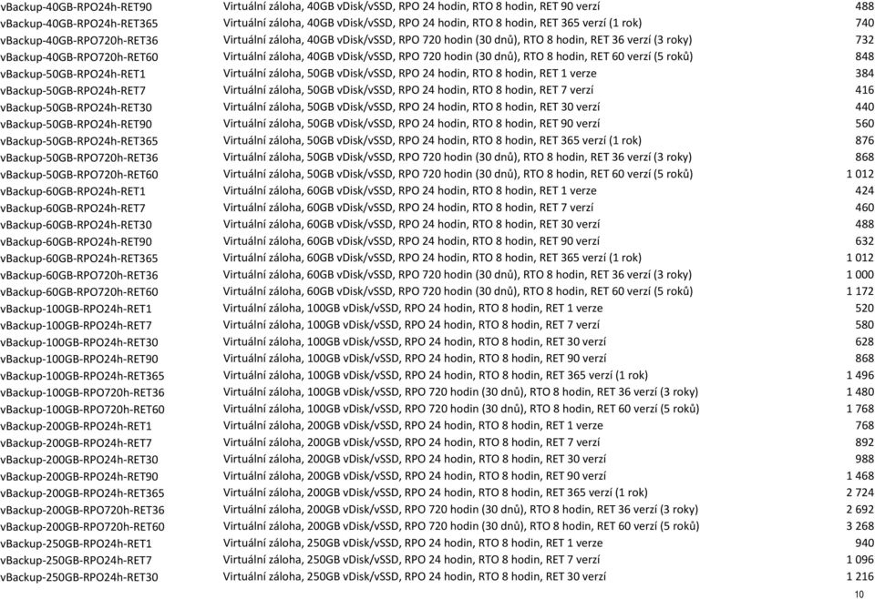 vdisk/vssd, RPO 720 hodin (30 dnů), RTO 8 hodin, RET 60 verzí (5 roků) 848 vbackup-50gb-rpo24h-ret1 Virtuální záloha, 50GB vdisk/vssd, RPO 24 hodin, RTO 8 hodin, RET 1 verze 384