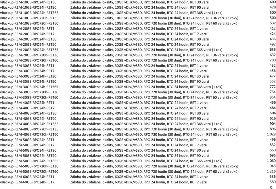 vbackup-rem-10gb-rpo720h-ret36 Záloha do vzdálené lokality, 10GB vdisk/vssd, RPO 720 hodin (30 dnů), RTO 24 hodin, RET 36 verzí (3 roky) 500 vbackup-rem-10gb-rpo720h-ret60 Záloha do vzdálené