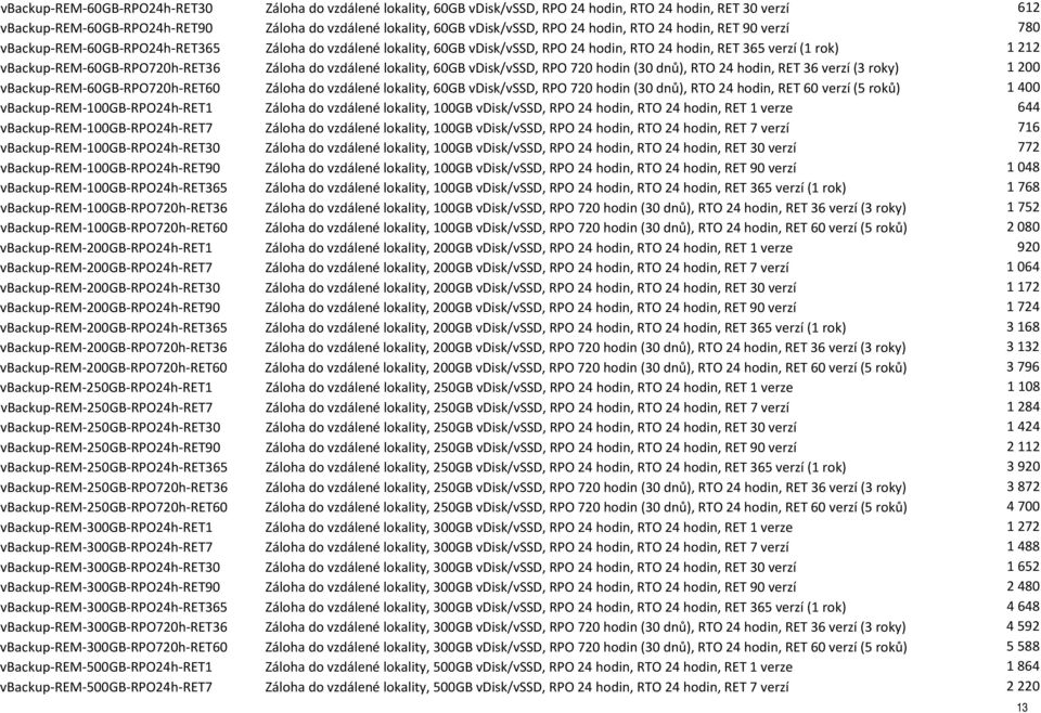 vbackup-rem-60gb-rpo720h-ret36 Záloha do vzdálené lokality, 60GB vdisk/vssd, RPO 720 hodin (30 dnů), RTO 24 hodin, RET 36 verzí (3 roky) 1 200 vbackup-rem-60gb-rpo720h-ret60 Záloha do vzdálené