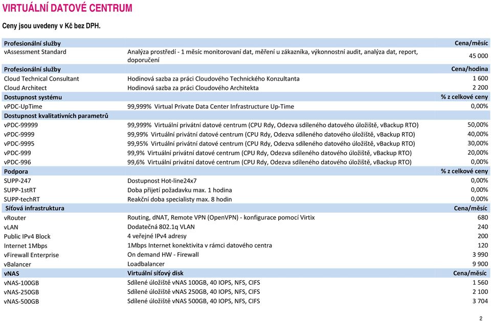 Cena/hodina Cloud Technical Consultant Hodinová sazba za práci Cloudového Technického Konzultanta 1 600 Cloud Architect Hodinová sazba za práci Cloudového Architekta 2 200 Dostupnost systému % z