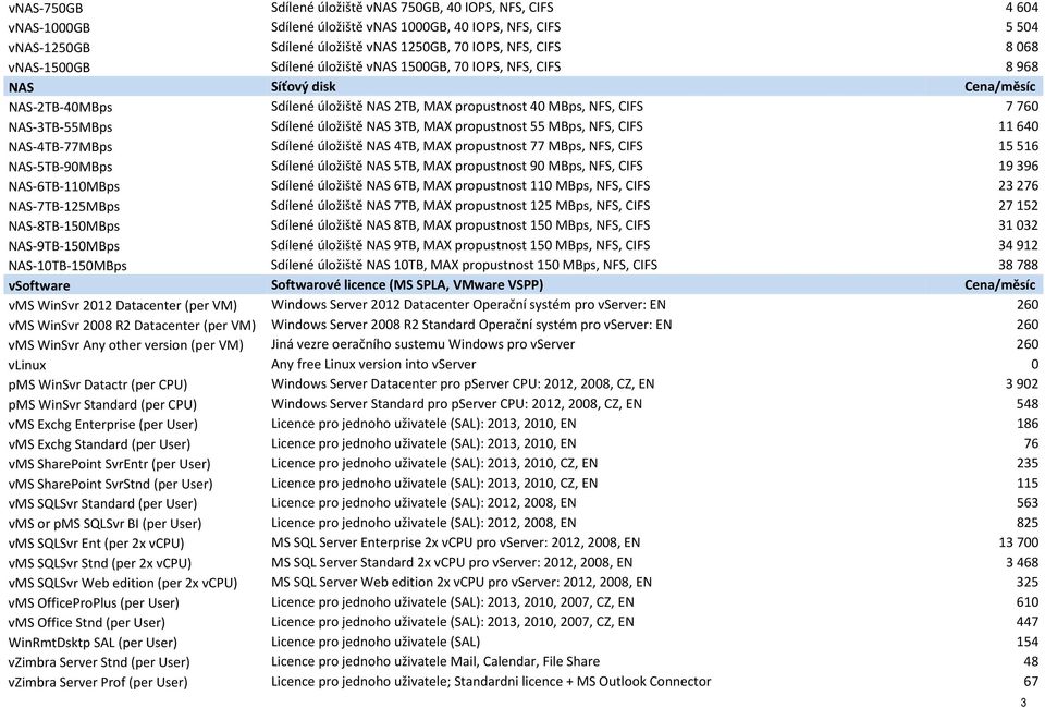 úložiště NAS 3TB, MAX propustnost 55 MBps, NFS, CIFS 11 640 NAS-4TB-77MBps Sdílené úložiště NAS 4TB, MAX propustnost 77 MBps, NFS, CIFS 15 516 NAS-5TB-90MBps Sdílené úložiště NAS 5TB, MAX propustnost