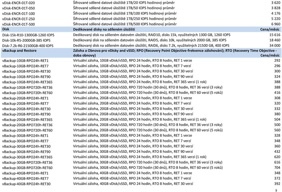 datové úložiště 1TB/500 IOPS hodinový průměr 6 960 Disk Dedikované disky na sdíleném úložišti Cena/měsíc Disk-15k-R10-1300GB-1260 IOPS Dedikovaný disk na sdíleném datovém úložišti, RAID10, disks 15k,