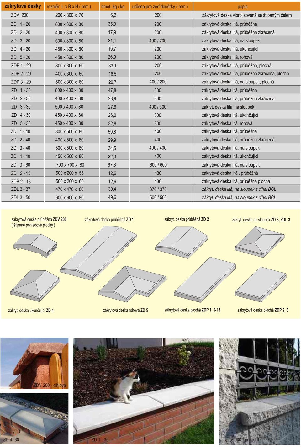 ZD 4-30 ZD 5-30 ZD 1-40 ZD - 40 ZD 3-40 ZD 4-40 ZD 3-60 800 x x 80 400 x x 80 500 x x 80 450 x x 80 450 x x 80 800 x x 60 400 x x 60 500 x x 60 800 x 400 x 80 400 x 400 x 80 500 x 400 x 80 450 x 400