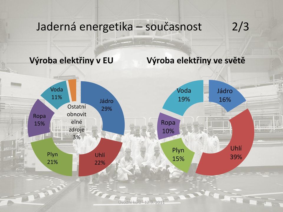 obnovit elné zdroje 3% Jádro 29% Ropa 10% Voda 19% Jádro