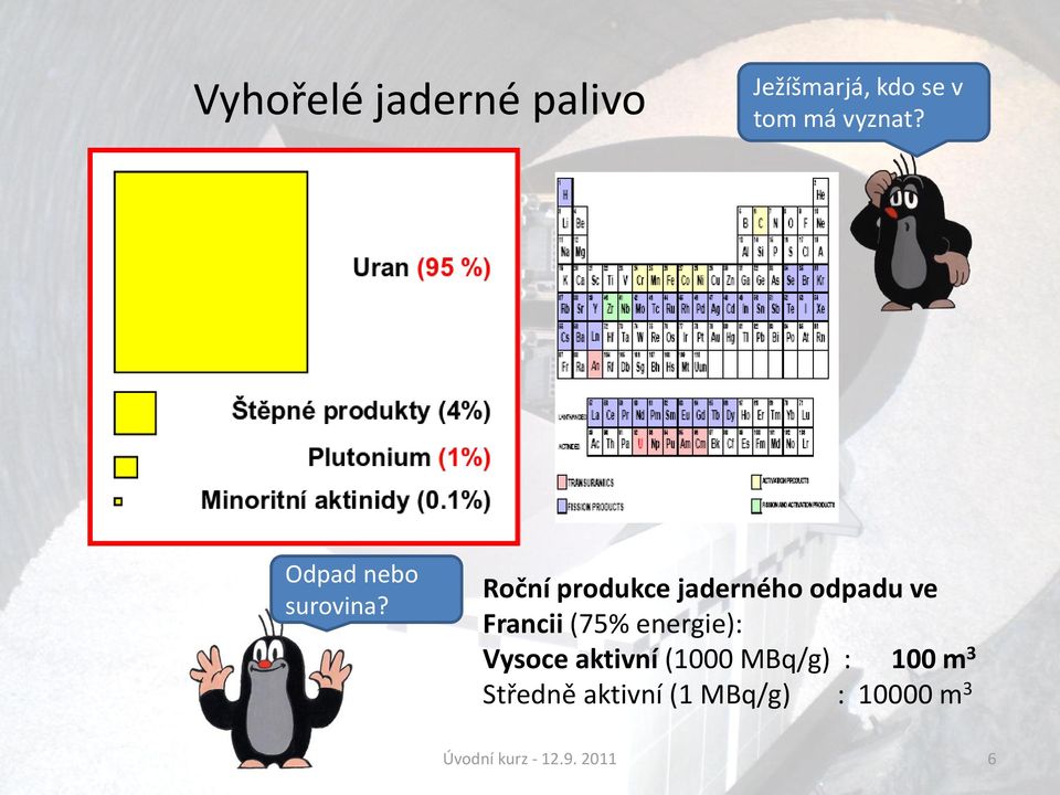 Roční produkce jaderného odpadu ve Francii (75% energie):