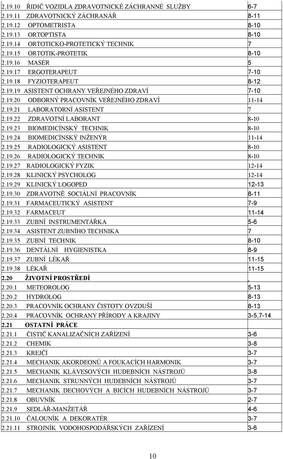 19.23 BIOMEDICÍNSKÝ TECHNIK 8-10 2.19.24 BIOMEDICÍNSKÝ INŽENÝR 11-14 2.19.25 RADIOLOGICKÝ ASISTENT 8-10 2.19.26 RADIOLOGICKÝ TECHNIK 8-10 2.19.27 RADIOLOGICKÝ FYZIK 12-14 2.19.28 KLINICKÝ PSYCHOLOG 12-14 2.