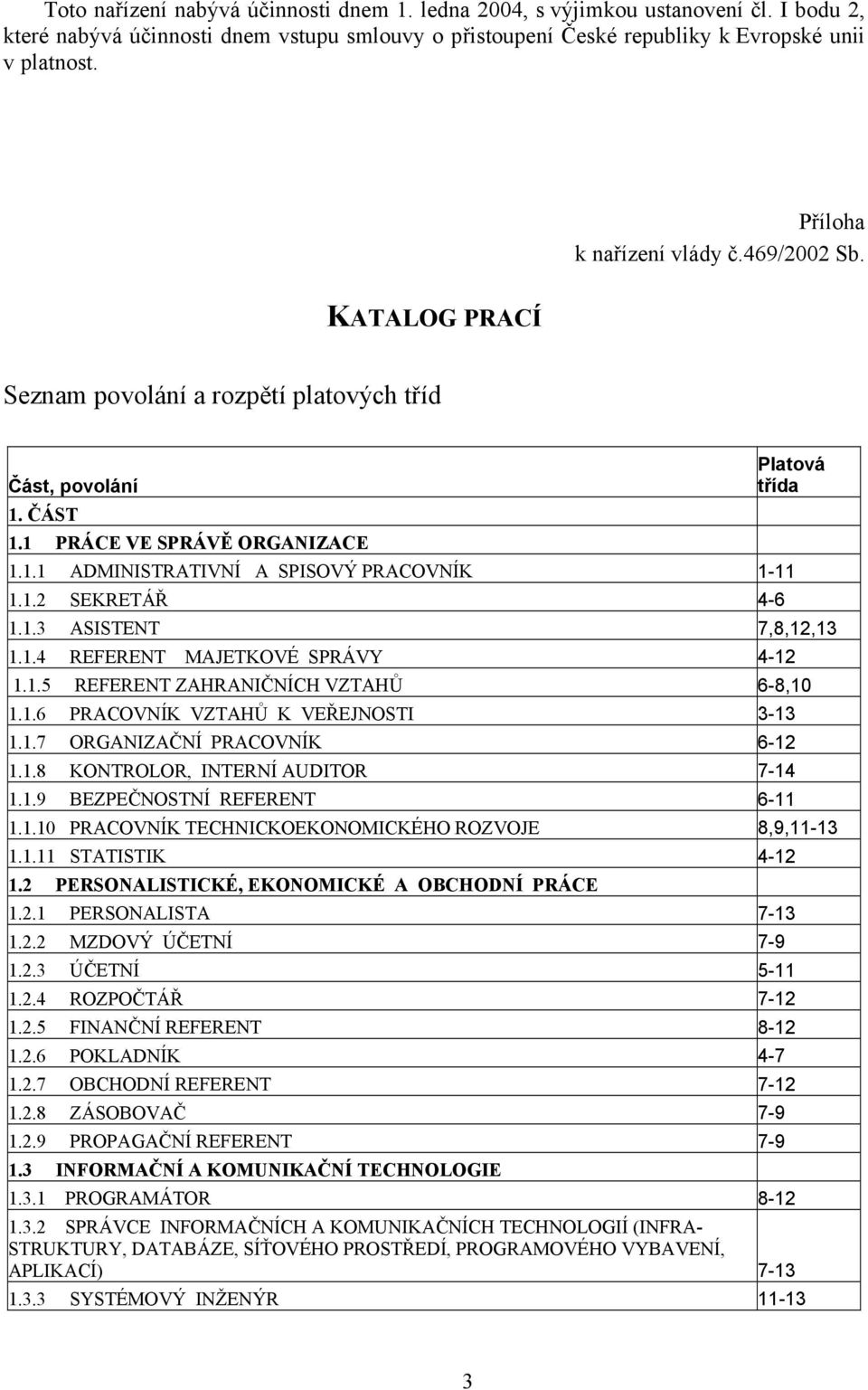 1.2 SEKRETÁŘ 4-6 1.1.3 ASISTENT 7,8,12,13 1.1.4 REFERENT MAJETKOVÉ SPRÁVY 4-12 1.1.5 REFERENT ZAHRANIČNÍCH VZTAHŮ 6-8,10 1.1.6 PRACOVNÍK VZTAHŮ K VEŘEJNOSTI 3-13 1.1.7 ORGANIZAČNÍ PRACOVNÍK 6-12 1.1.8 KONTROLOR, INTERNÍ AUDITOR 7-14 1.