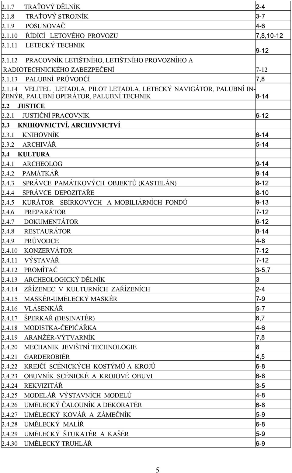 3 KNIHOVNICTVÍ, ARCHIVNICTVÍ 2.3.1 KNIHOVNÍK 6-14 2.3.2 ARCHIVÁŘ 5-14 2.4 KULTURA 2.4.1 ARCHEOLOG 9-14 2.4.2 PAMÁTKÁŘ 9-14 2.4.3 SPRÁVCE PAMÁTKOVÝCH OBJEKTŮ (KASTELÁN) 8-12 2.4.4 SPRÁVCE DEPOZITÁŘE 8-10 2.