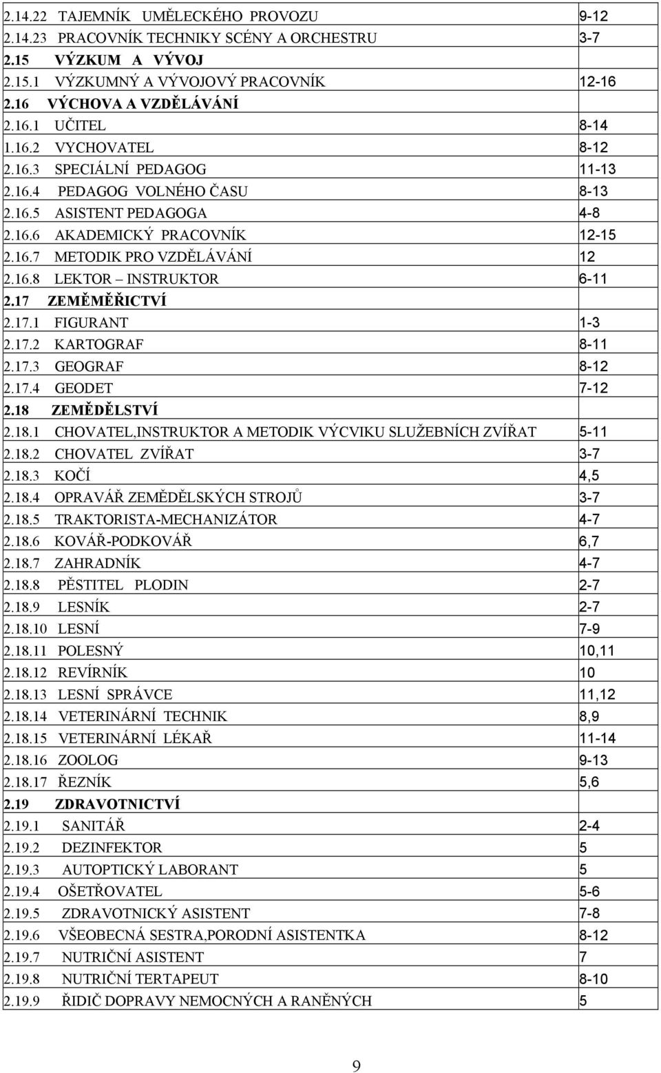 17 ZEMĚMĚŘICTVÍ 2.17.1 FIGURANT 1-3 2.17.2 KARTOGRAF 8-11 2.17.3 GEOGRAF 8-12 2.17.4 GEODET 7-12 2.18 ZEMĚDĚLSTVÍ 2.18.1 CHOVATEL,INSTRUKTOR A METODIK VÝCVIKU SLUŽEBNÍCH ZVÍŘAT 5-11 2.18.2 CHOVATEL ZVÍŘAT 3-7 2.