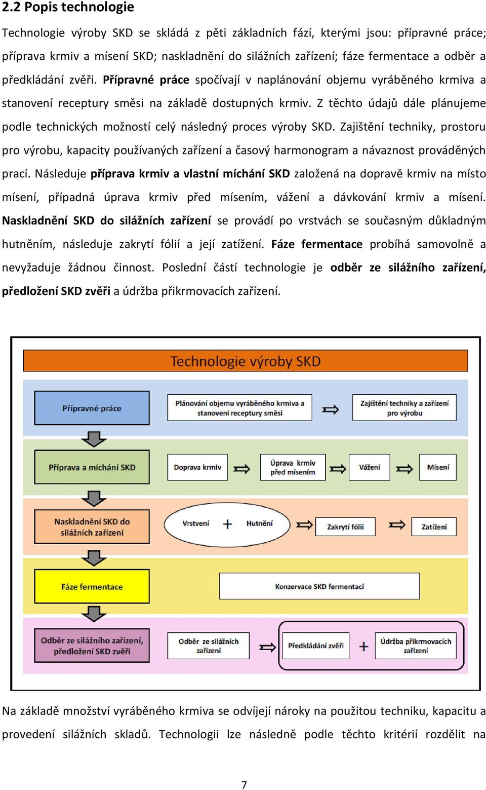 Z těchto údajů dále plánujeme podle technických možností celý následný proces výroby SKD.