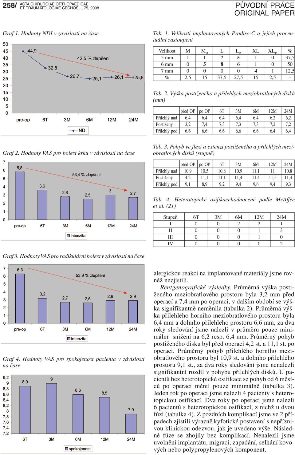 Velikosti implantovaných Prodisc-C a jejich procentuální zastoupení Velikost M M D L L D XL XL D % 5 mm 1 1 7 5 1 0 37,5 6 mm 0 5 8 6 1 0 50 7 mm 0 0 0 0 4 1 12,5 % 2,
