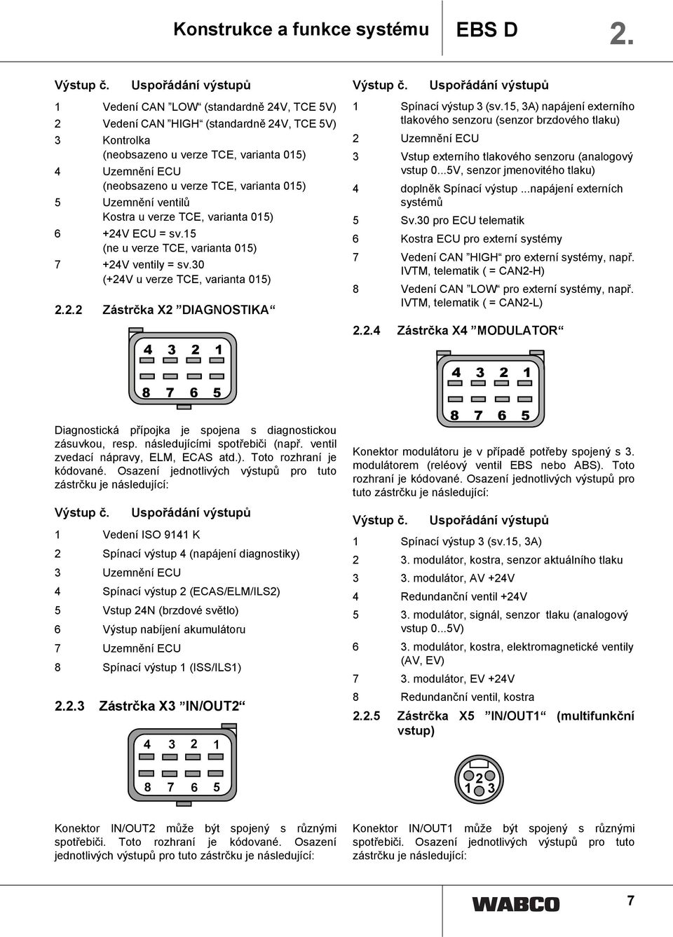 varianta 015) 5 Uzemnění ventilů Kostra u verze TCE, varianta 015) 6 +24V ECU = sv.15 (ne u verze TCE, varianta 015) 7 +24V ventily = sv.30 (+24V u verze TCE, varianta 015) 2.2.2 Zástrčka X2 DIAGNOSTIKA 4 3 2 1 1 Spínací výstup 3 (sv.