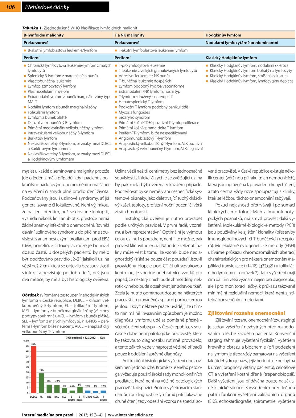 leukemie/lymfom T-akutní lymfoblastová leukemie/lymfom Periferní Periferní Klasický Hodgkinův lymfom Chronická lymfocytová leukemie/lymfom z malých lymfocytů Splenický B-lymfom z marginálních buněk